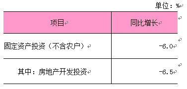 2026年1-4月固定资产投资 (不含农户).png 2026年1-4月固定资产投资 (不含农户).png