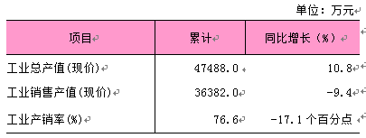 2026年1-4月规模以上工业数据.png