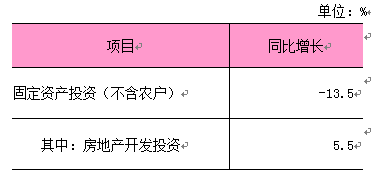2026年1-5月固定资产投资 (不含农户).png