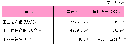 2026年1-5月规模以上工业数据.png 2026年1-5月规模以上工业数据.png