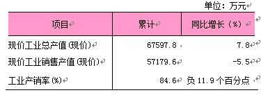 2026年1-6月规模以上工业数据.png