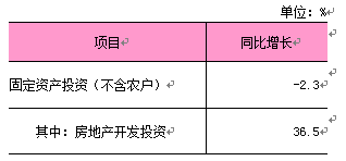 2026年1-6月固定资产投资 (不含农户).png