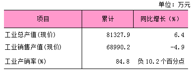 2026年1-8月规模以上工业数据.png 2026年1-8月规模以上工业数据.png