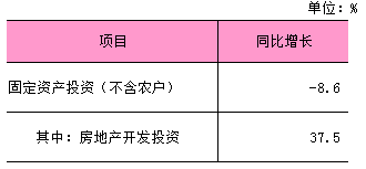 2026年1-8月固定资产投资 (不含农户).png 2026年1-8月固定资产投资 (不含农户).png