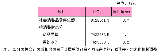 2026年1-8月社会消费品零售总额.png 2026年1-8月社会消费品零售总额.png