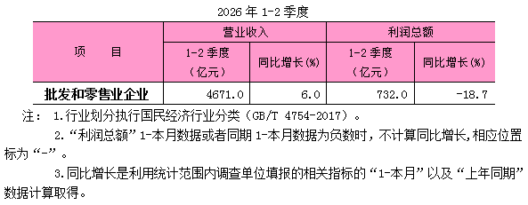2026年上半年限额以上批发和零售业企业主要经济指标.png