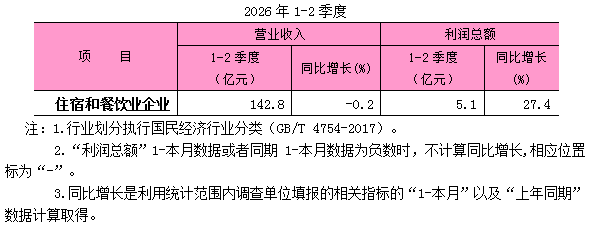 2026年上半年限额以上住宿和餐饮业企业主要经济指标.png