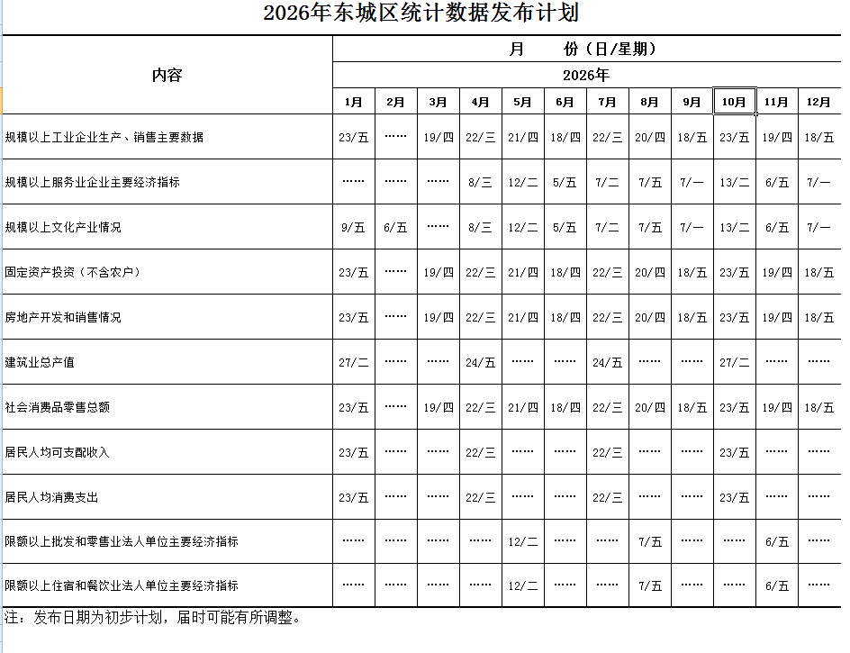 2026年东城区数据及信息发布计划.png