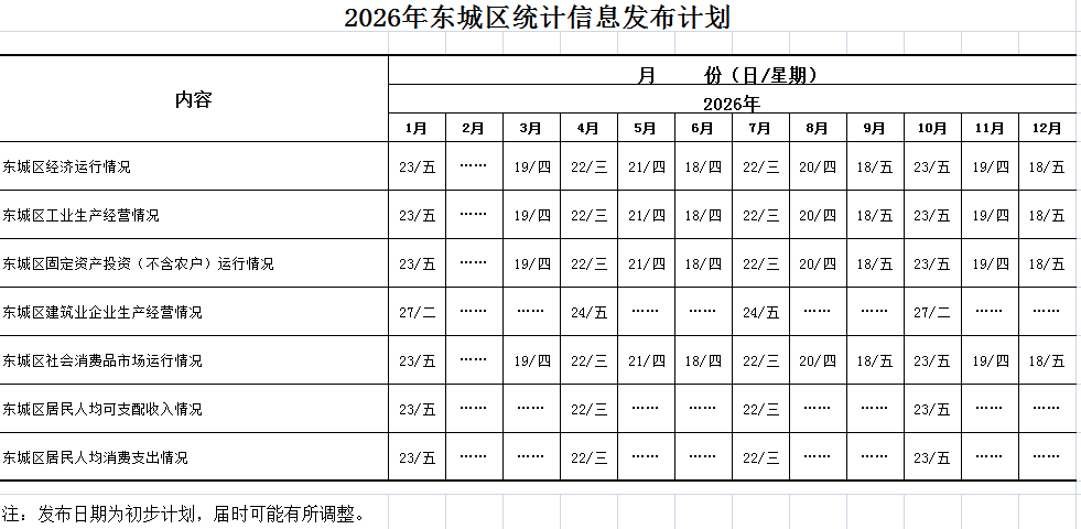 2026年东城区统计信息发布计划.png
