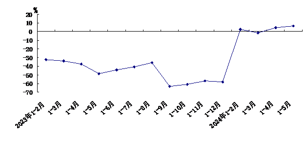 工业.png 工业.png