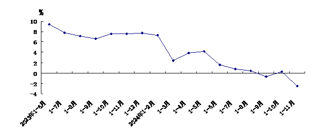 零售.png 零售.png