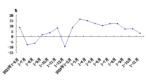 投资.png 投资.png