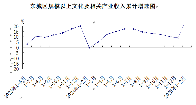 文化产业增速图.png