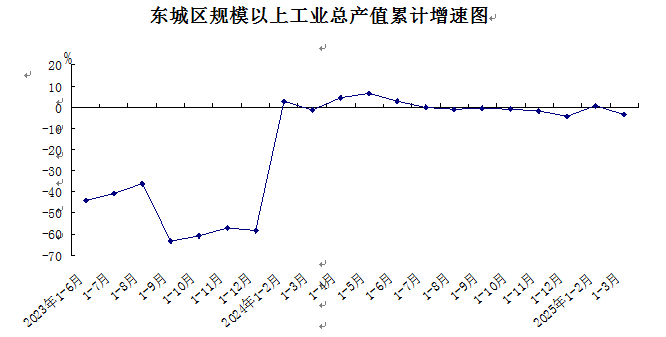 2规模以上工业总产值.png
