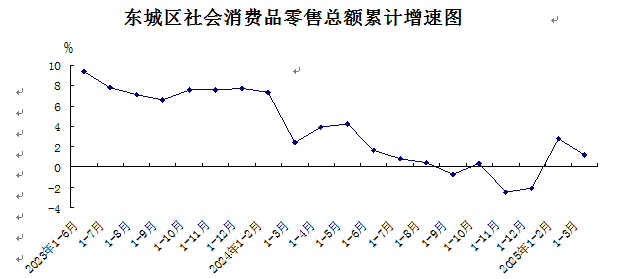 3-1社会消费品零售总额.png