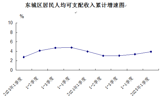 3-4居民人均可支配收入.png