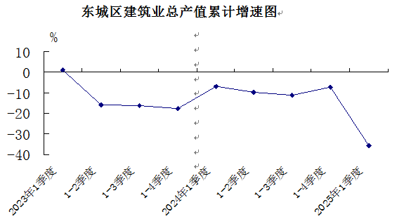 3-6建筑业总产值.png