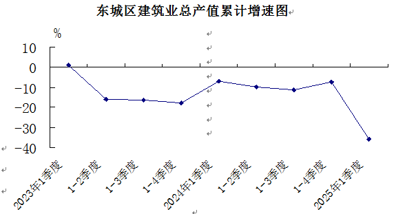 5建筑业总体产值.png