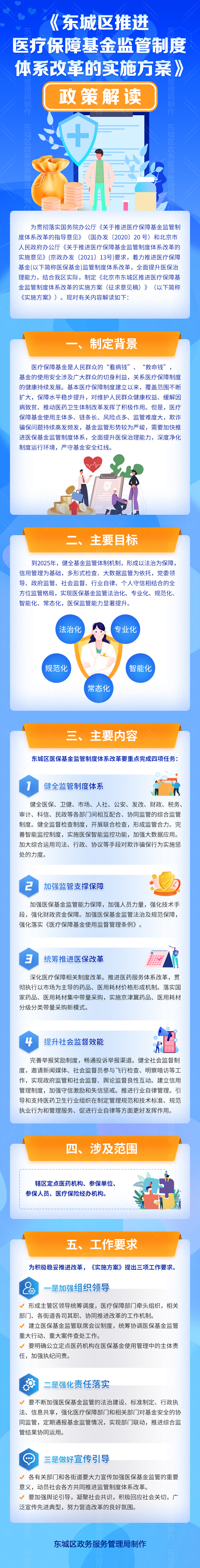 1127-《东城区推进医疗保障基金监管制度体系改革的实施方案》的政策解读设计.jpg