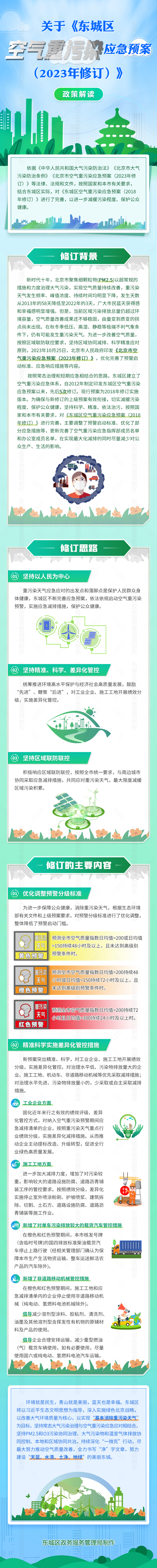 一图读懂：《东城区空气重污染应急预案（2023年修订）》.jpg