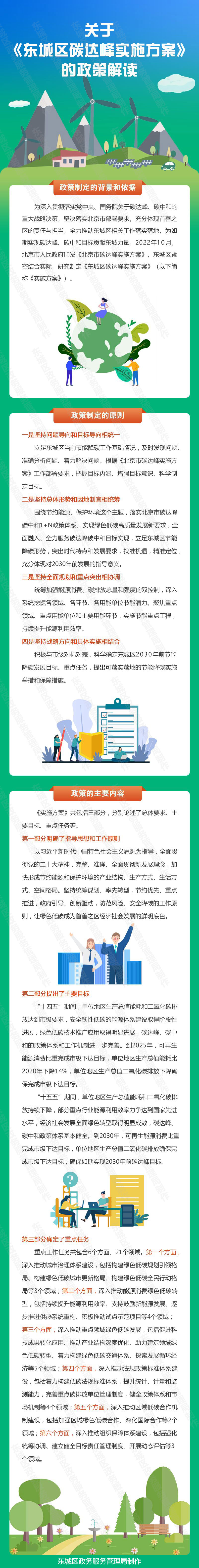 一图读懂：关于《东城区碳达峰实施方案》的政策解读.jpg