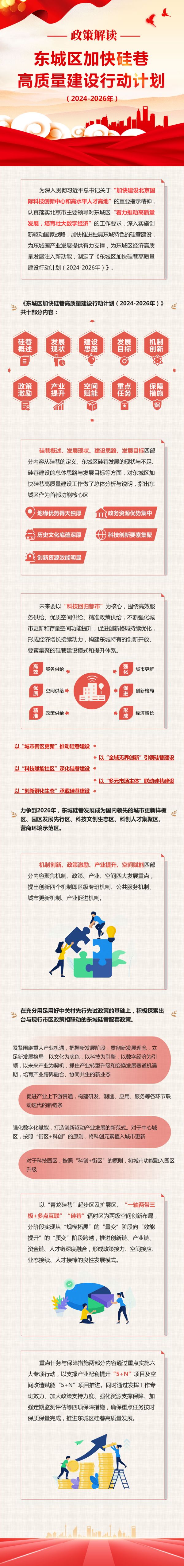 一图读懂《东城区加快硅巷高质量建设行动计划（2024-2026年）》.jpg
