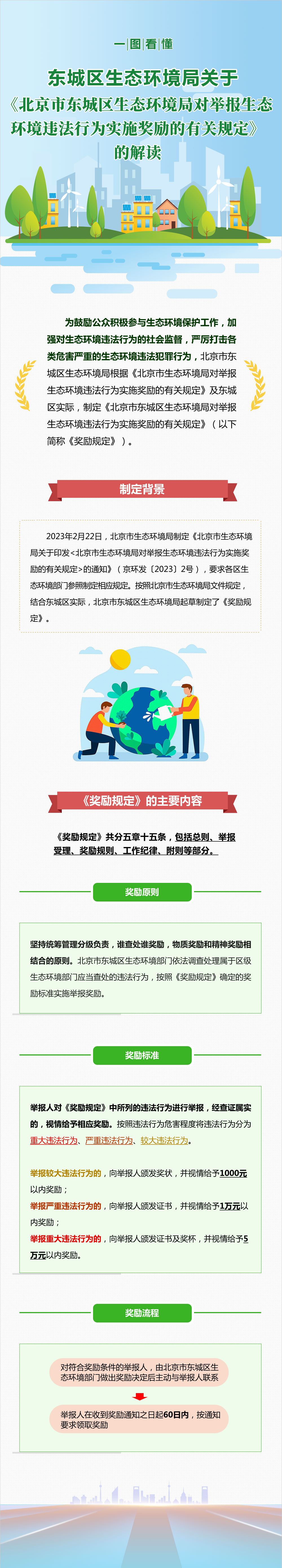 一图读懂：v北京市东城区生态环境局关于印发《北京市东城区生态环境局对举报生态环境违法行为实施奖励的有关规定》的通知.jpg