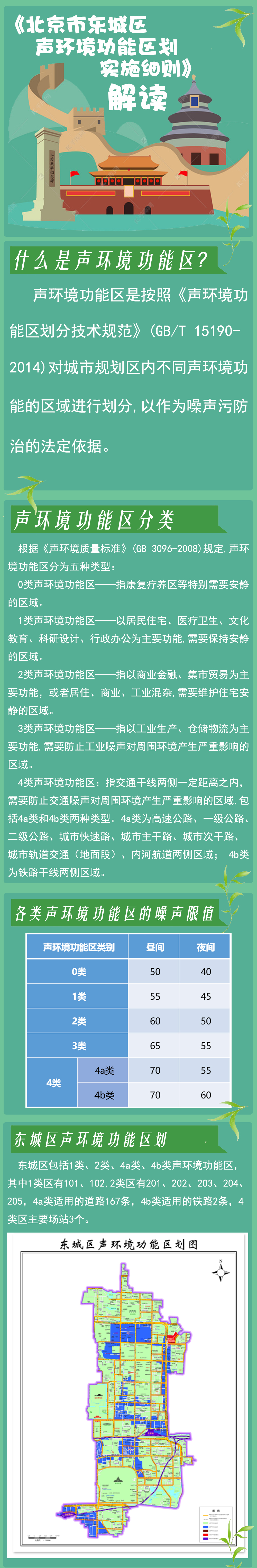 关于印发《北京市东城区声环境功能区划实施细则（2024年调整）》的通知.jpg