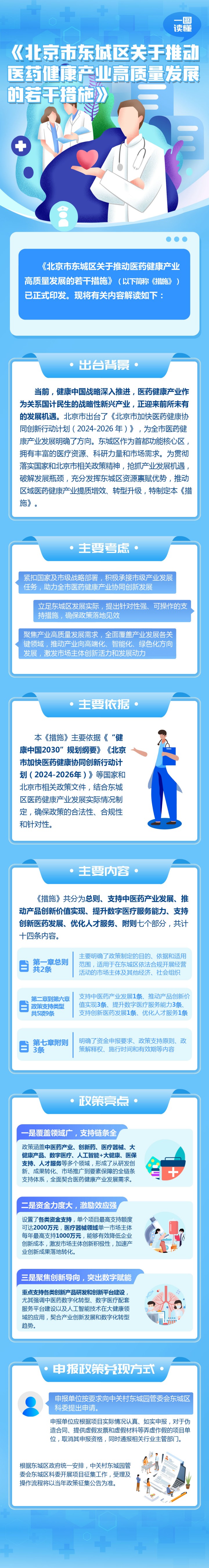 （东城园 医药 ）《北京市东城区关于推动医药健康产业高质量发展的若干措施》的政策解读.jpg