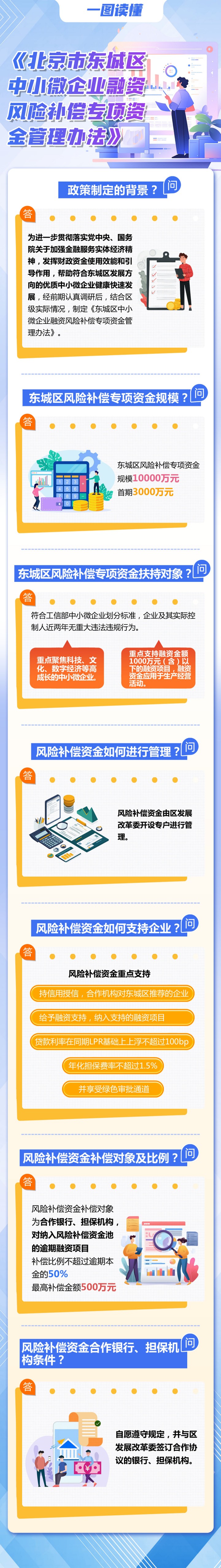 《北京市东城区中小微企业融资风险补偿专项资金管理办法》.jpg