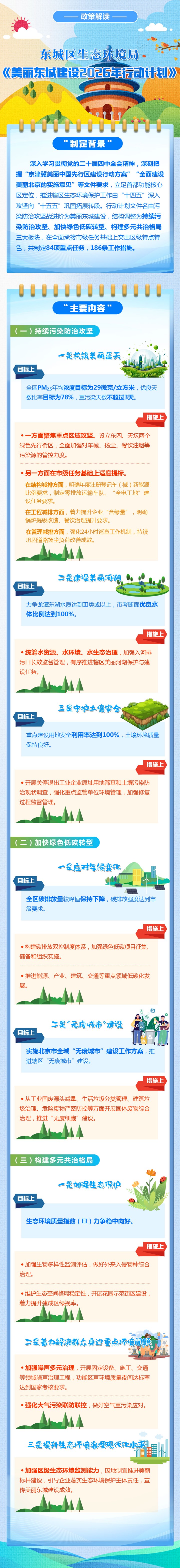 关于《美丽东城建设2026年行动计划》v1.jpg